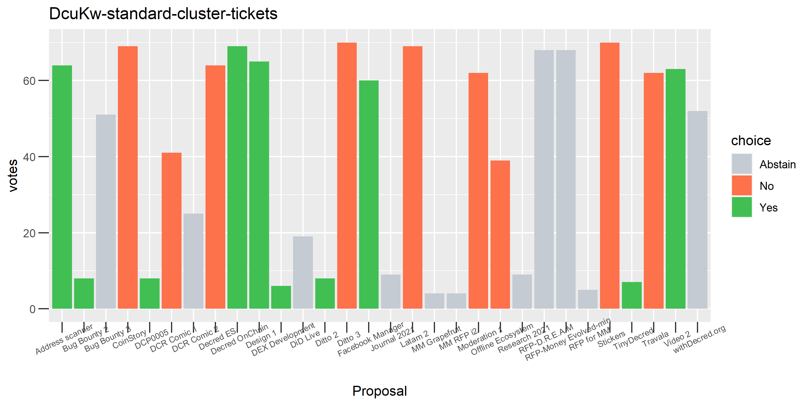 DcuKw-standard-cluster-tickets