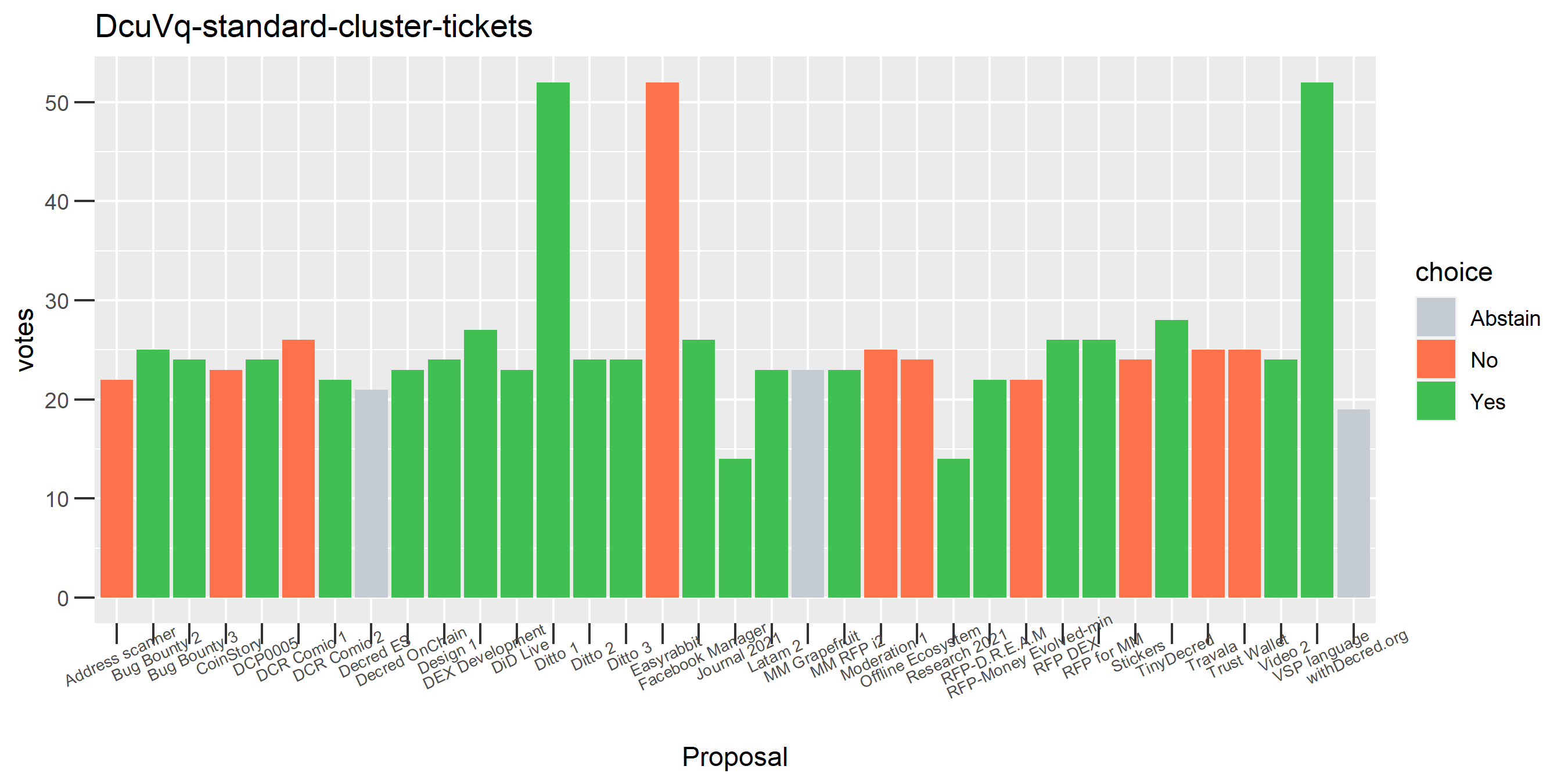 DcuVq-standard-cluster-tickets