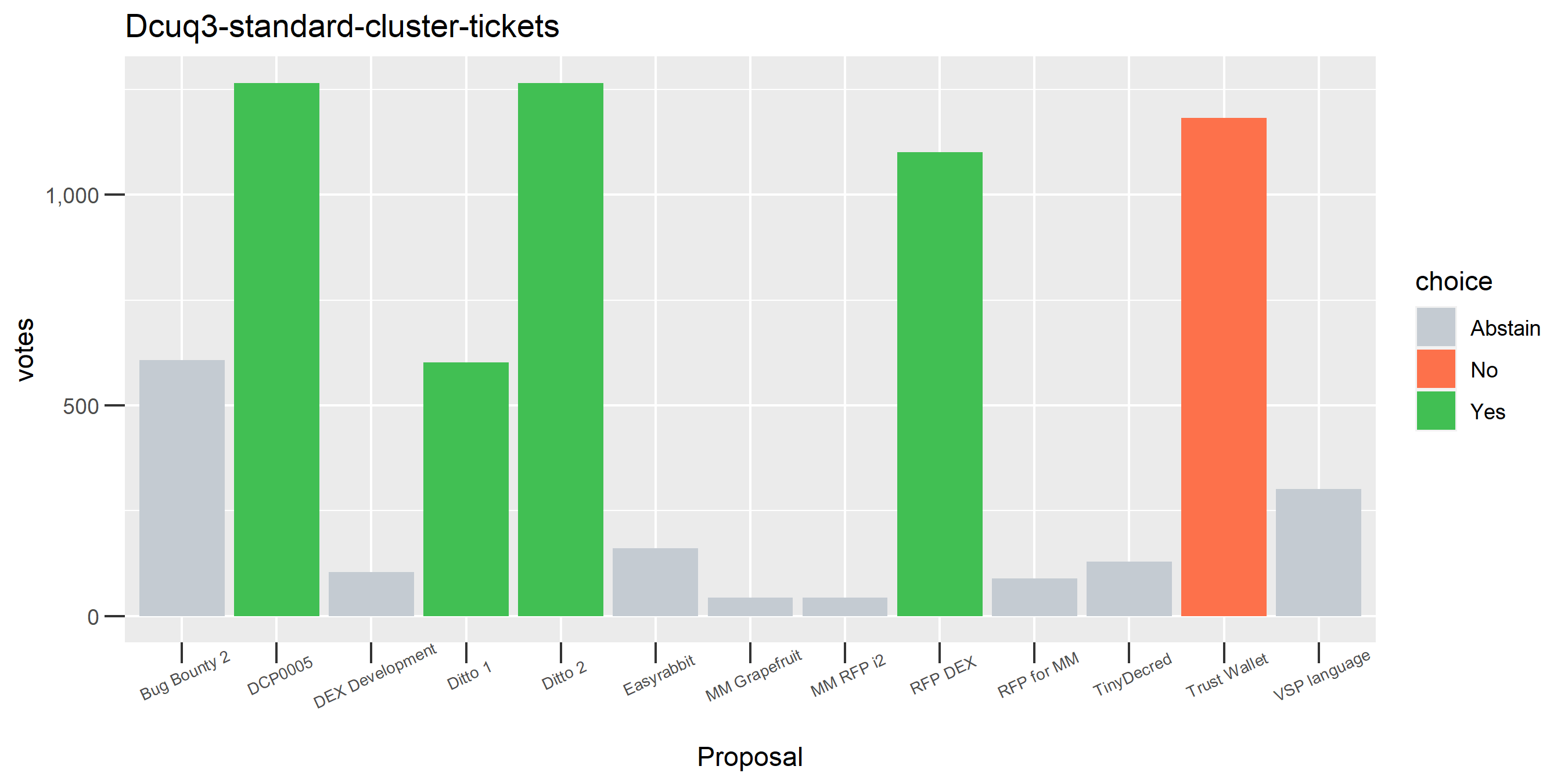 Dcuq3-standard-cluster-tickets