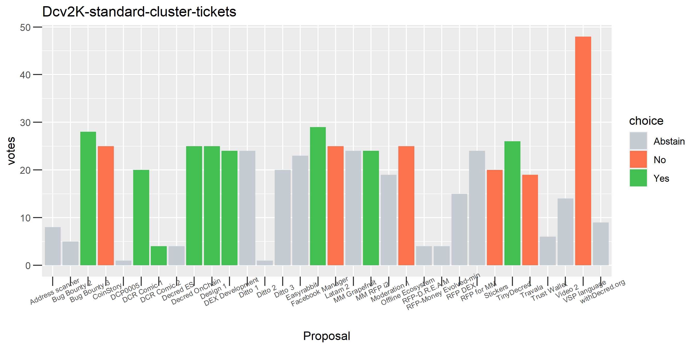 Dcv2K-standard-cluster-tickets