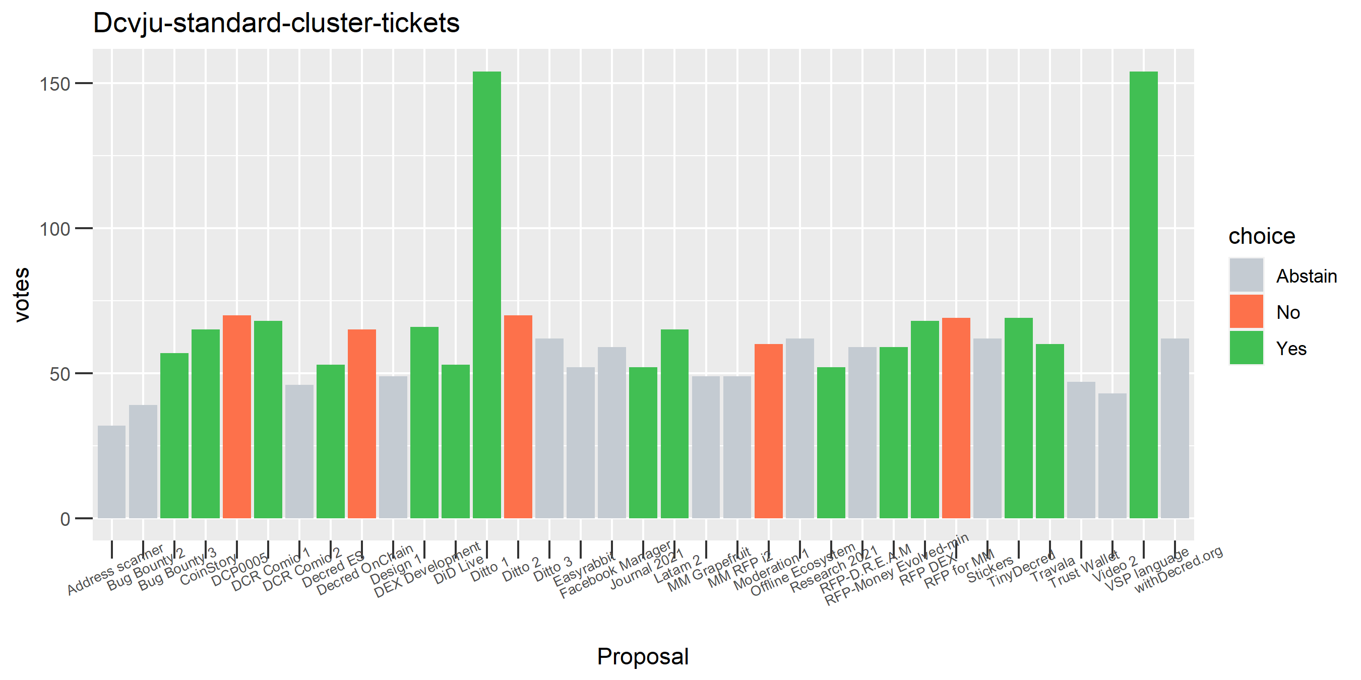 Dcvju-standard-cluster-tickets