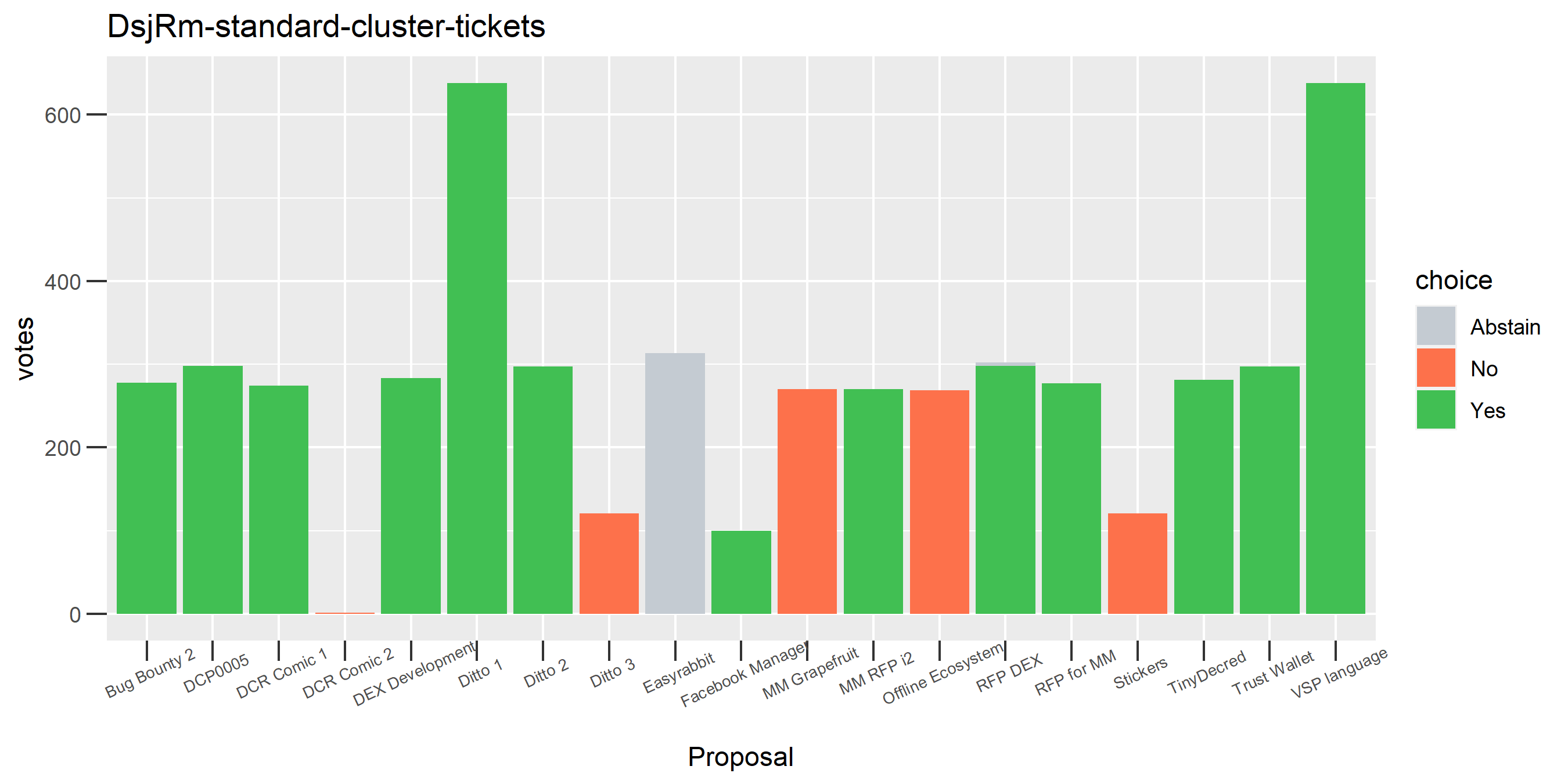 DsjRm-standard-cluster-tickets