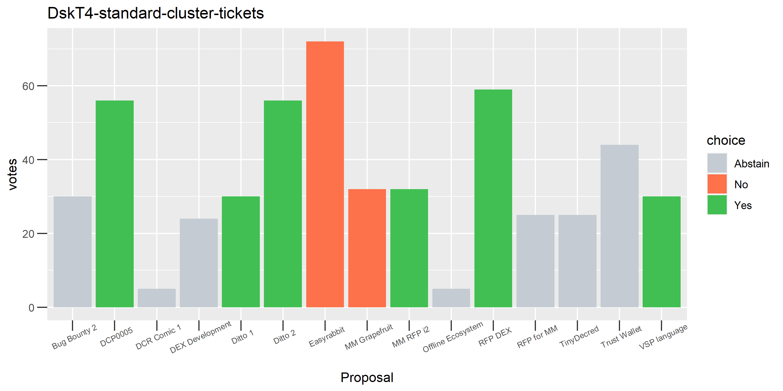 DskT4-standard-cluster-tickets