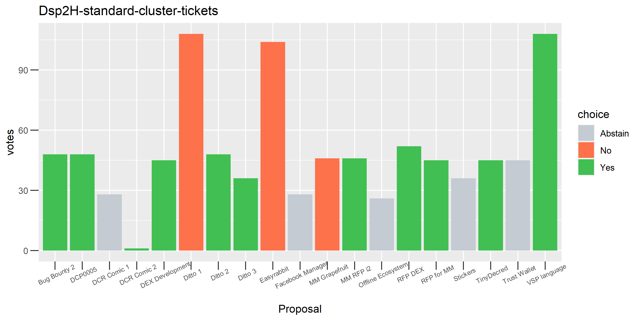 Dsp2H-standard-cluster-tickets