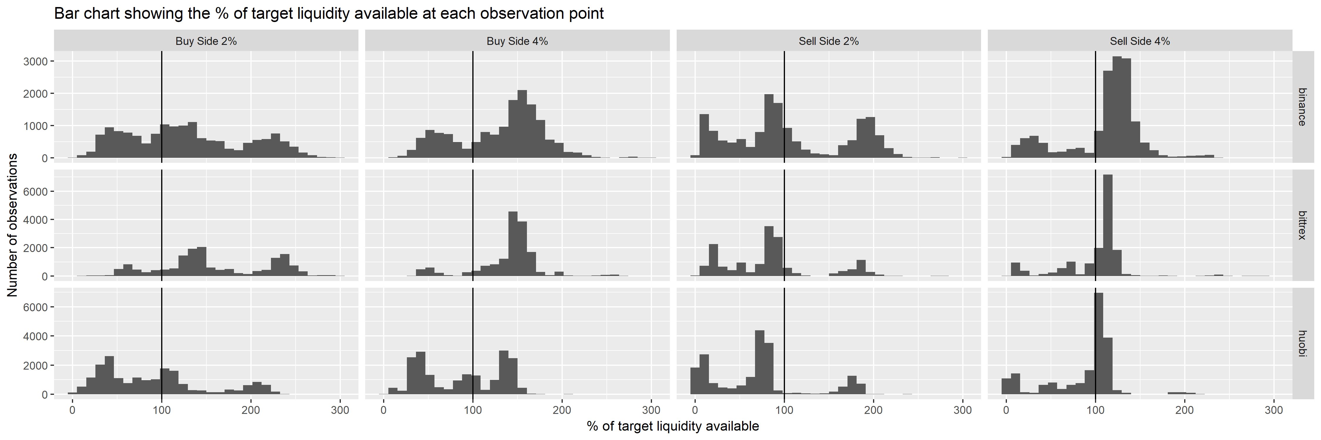 Observed liquidity as percentage of target liquidity