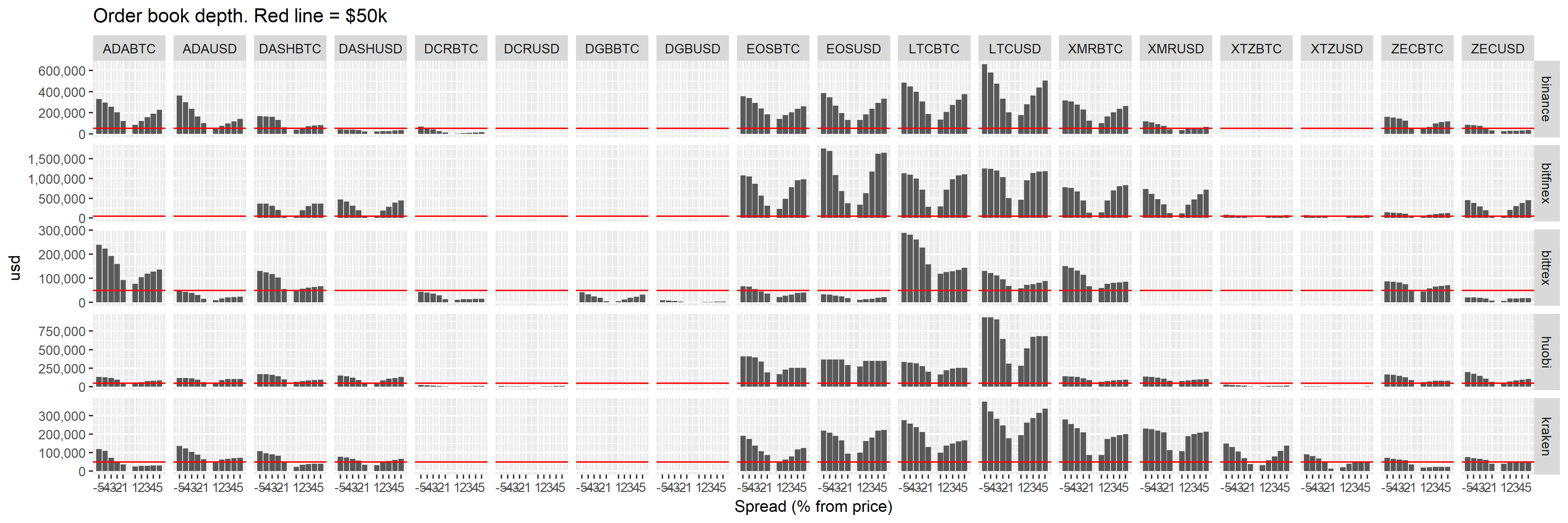 Order book depth for a selection of assets